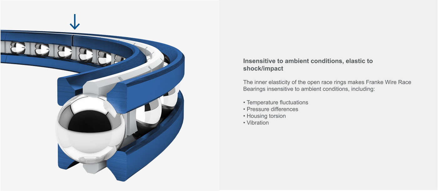 Rotary Bearings - Wire Race Bearing - Franke Bearings Ltd